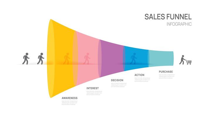 funnel Sales Infographic diagram template for business. digital strategy marketing data presentation, illustration.