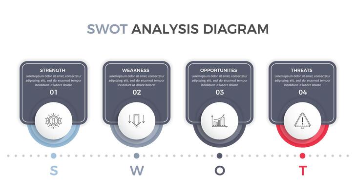 SWOT analysis diagram infographic template