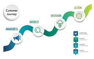 Infographic template customer journey digital marketing diagram framework vector