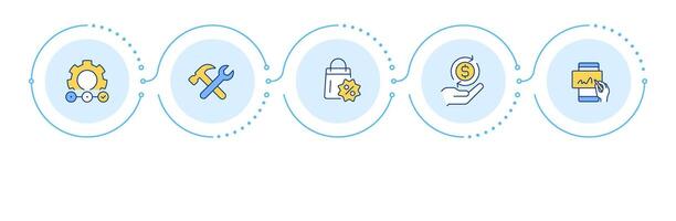 CPQ functionality infographic 5 steps. Price control, discount. Customer guidance. Flow chart infochart. Editable info graphics icons vector
