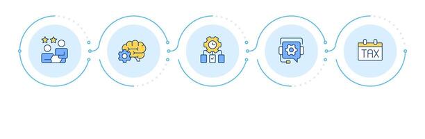 Business consultation services infographic 5 steps. Process management, marketing strategy. Flow chart infochart. Editable info graphics icons vector