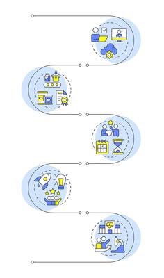Business incubators infographic vertical sequence. Clinical service. Time management. Visualization infochart with 5 steps. Circles workflow