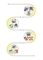 Startup incubators different types infographic vertical sequence. Teamwork organization, goal. Visualization infochart with 4 steps. Circles workflow vector