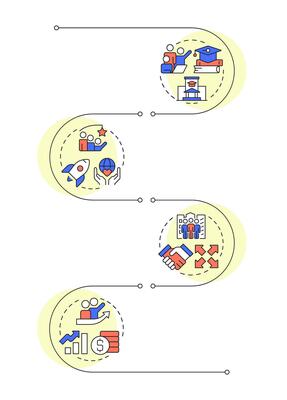 Startup incubators different types infographic vertical sequence. Teamwork organization, goal. Visualization infochart with 4 steps. Circles workflow