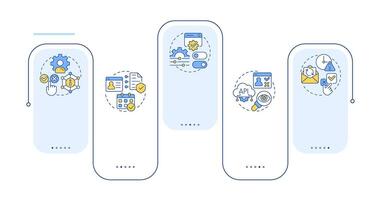 Consent lifecycle management rectangle infographic . Digital information privacy. Data visualization with 5 steps. Editable rectangular options chart vector