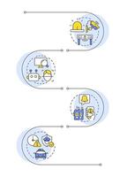 Physical security ecosystem infographic vertical sequence. Protection of digital network. Visualization infochart with 4 steps. Circles workflow vector