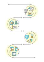 Physical security audit components infographic vertical sequence. Monitoring threats. Users safety. Visualization infochart with 4 steps. Circles workflow vector