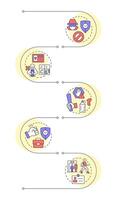 Physical security threats and risks infographic vertical sequence. Digital protection. Antimalware. Visualization infochart with 5 steps. Circles workflow vector