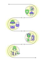 Benefits of physical security infographic vertical sequence. Protection online methods. Hardware. Visualization infochart with 4 steps. Circles workflow vector