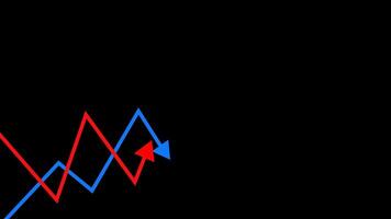Graph arrow falling down and up red blue colors, Business graph animation on the black background video