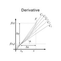 Derivative Concept formula design vector