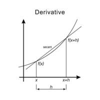 Graph of a Derivative vector