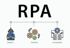 RPA, Robotic process automation, concept computer, Robotic process Automation vector