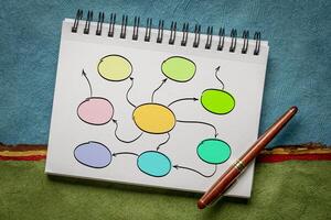 Hand drawn blank mind map, flowchart or network, rough sketch in a spiral notebook photo
