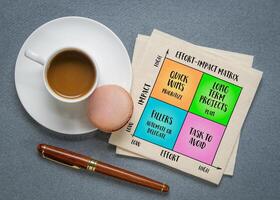 effort-impact matrix, productivity concept and decision making tool, infographics sketch photo