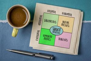 SWOT, strengths, weaknesses, opportunities, threats, analysis, project management concept, diagram sketch on a napkin photo