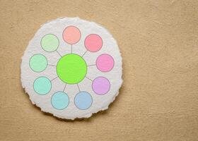 blank bubble diagram or mind map on circular watercolor paper with a copy space photo