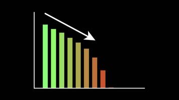 Business Bar Chart Animation that keeps going down danger Transparent Background video