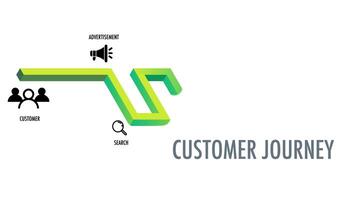 Infographic template customer journey digital marketing diagram framework vision, target, timeline video