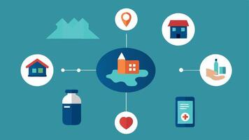 Resource Allocation Map Create a map that highlights areas of need with icons representing food medication and shelter overlaid on satellite imagery showing how AI identifies. vector