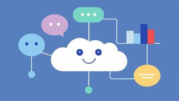 Sentiment Analysis Clouds Clouds filled with words positive negative neutral floating above an AI figure analyzing social media data illustrating how AI predicts public sentiment.. vector