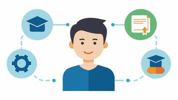 Skill Development An infographic showing a students skill growth over time with AI highlighting achievements and suggesting new skills to learn based on previous studies.. vector