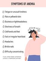 Printable medical poster displaying key anemia indicators with a dizzy woman illustration. Educational health material for clinics, schools, or patient handouts. . vector