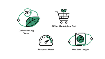 Carbon pricing token, offset marketplace cart, footprint meter and net zero ledger promoting eco sustainability png