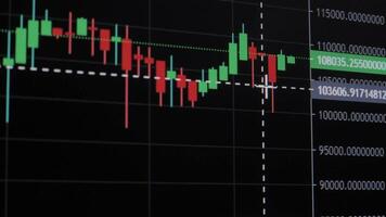 Candlestick Chart Displaying Market Volatility on Black Trading Screen, Financial candlestick graph showing price fluctuations and trend analysis in trading interface video