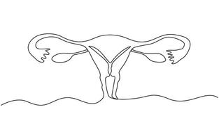One continuous line drawing of woman uterus. Ovary and womb reproductive system in simple linear style, illustration vector