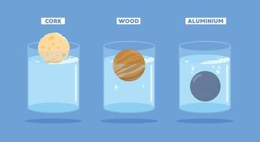 learn science, archimedes principle. Solids with different densities. Float or sink in water. Density measurement. vector