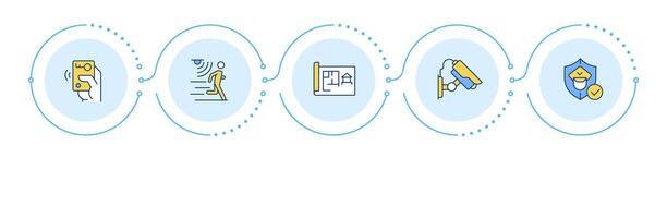 Components of physical security systems infographic 5 steps. Equipment providing safety improvement. Flow chart infochart. Editable info graphics icons vector