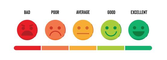 The concept of emotional feedback. Rating, satisfaction level. Feedback in the form of emotions, smileys, emojis. User experience. Consumer reviews. vector