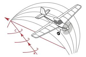 Airplane Flight Path, Radius, Turn, Rate, Coordinated, Vectors, Aircraft, Angle, Speed, Dynamics vector