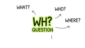 WH question animations cover what, who, when, where, why, and how. Perfect for education, learning, language teaching, and presentations. video
