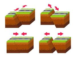 Simplified illustration of geological fault types with roads and arrows, showcasing tectonic movements for educational purposes. vector