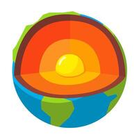 Illustration of Earth's Layers Showing Crust, Mantle, Outer Core, and Inner Core. vector