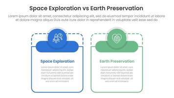 space exploration vs earth preservation comparison concept for infographic template banner with big table shape round circle header with two point list information vector