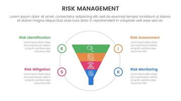 risk management infographic with 4 point stage template with funnel on big circle for slide presentation vector