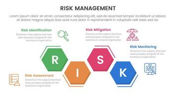 risk management infographic with 4 point stage template with hexagon unbalance up and down for slide presentation vector
