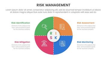 risk management infographic with 4 point stage template with matrix structure with big big circle thick outline for slide presentation vector