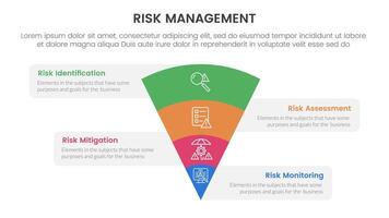risk management infographic with 4 point stage template with funnel reverse pyramid with box information for slide presentation vector