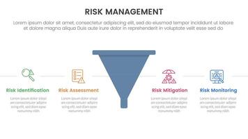 risk management infographic with 4 point stage template with funnel shape with horizontal point description for slide presentation vector