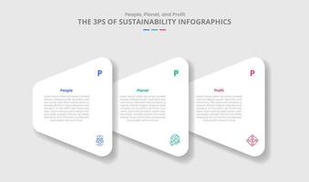 3P sustainability concept for infographic with drop shadow style with creative round triangle stacked layer on horizontal direction with 3 point list information vector
