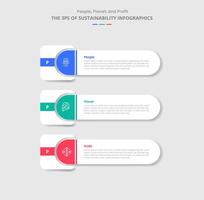 3P sustainability concept for infographic with drop shadow style with big round rectangle with square shape slice edge with 3 point list information vector