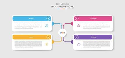 BANT framework for infographic with drop shadow style with creative matrix box with round rectangle box line connection with 4 point list information vector