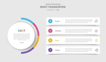 BANT framework for infographic with drop shadow style with main circle and long rectangle box stacked layer with 4 point list information vector