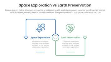 space exploration vs earth preservation comparison concept for infographic template banner with square outline linked connection square base with two point list information vector