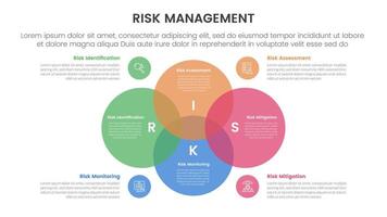 risk management infographic with 4 point stage template with venn diagram blending and big circle center for slide presentation vector