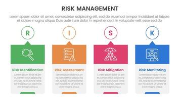 risk management infographic with 4 point stage template with timeline style creative box with outline circle and header for slide presentation vector